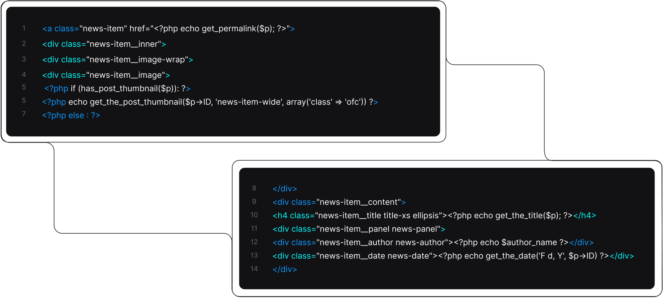 PHP and HTML code snippet for a news item card showing title, author, and date retrieval in WordPress