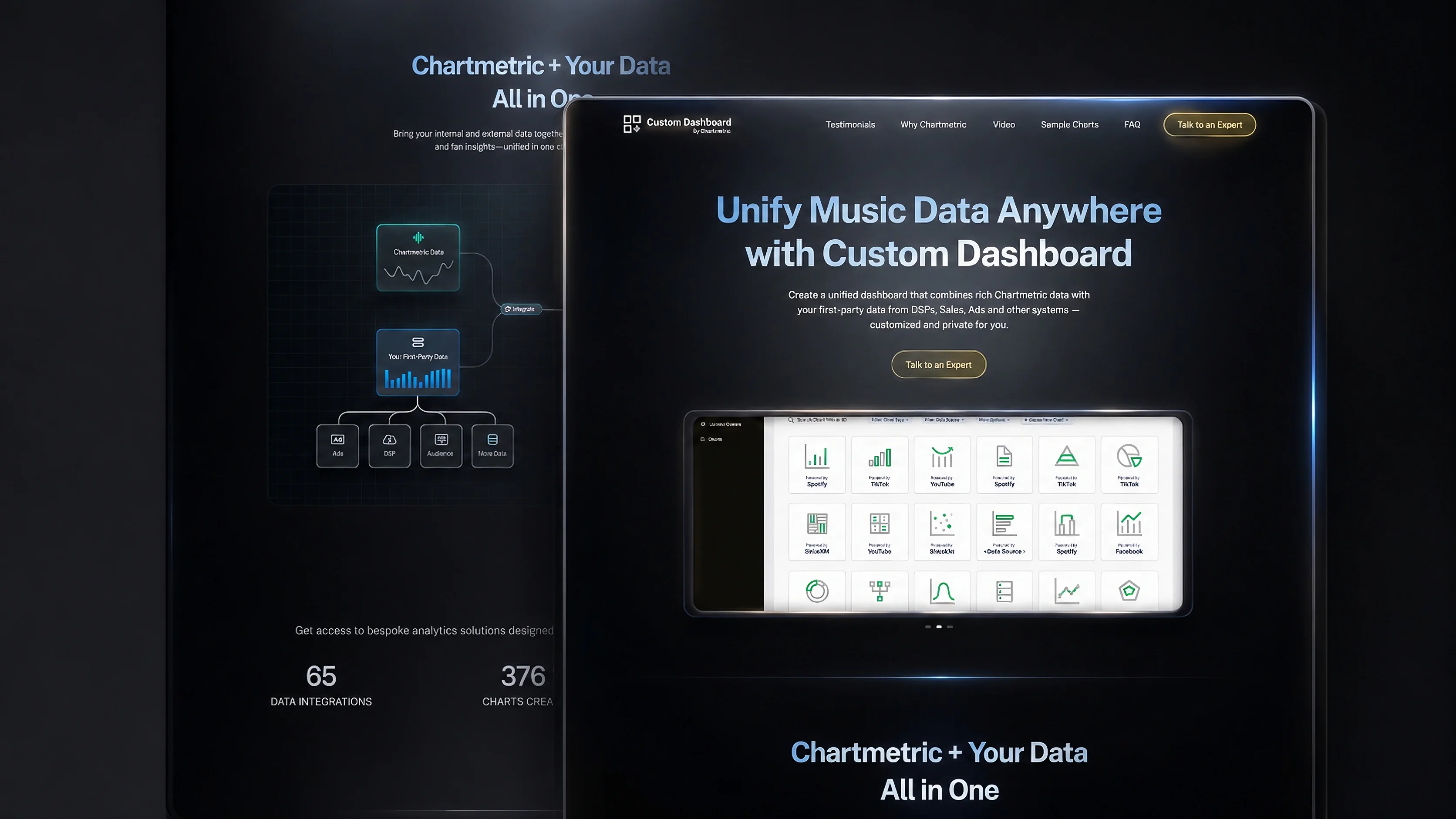 Charmetric Custom Dashboard Image