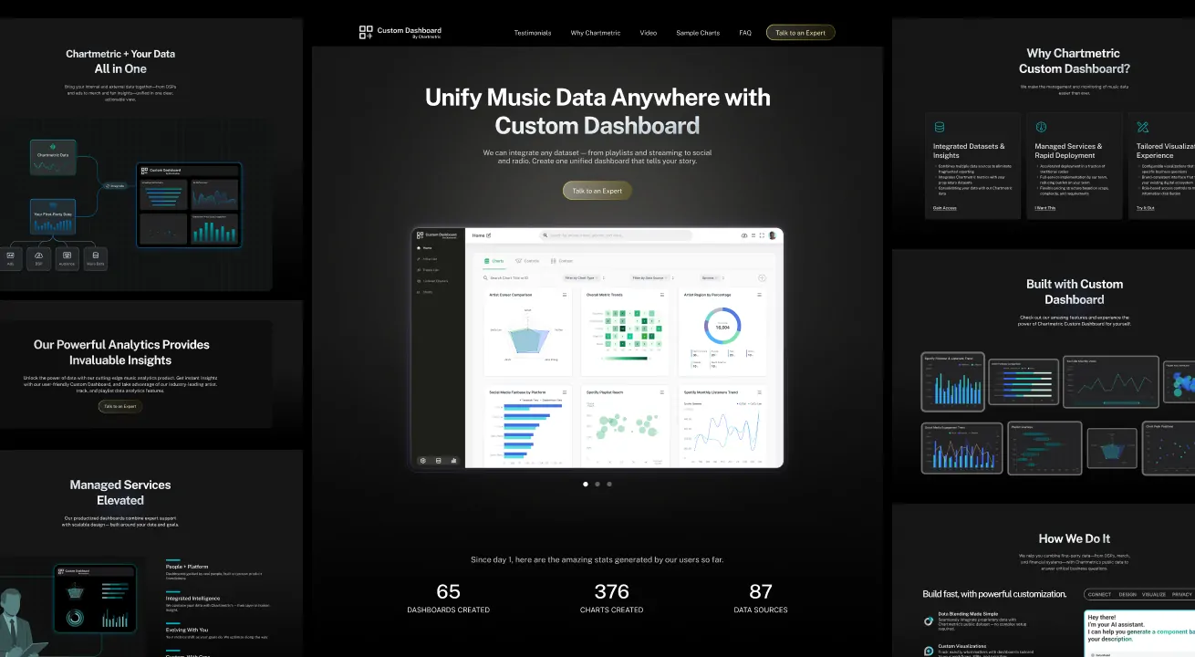 Learn about Custom dashboard website